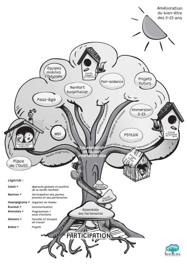 Le Réseau Matilda est le réseau intersectoriel et collaboratif de santé mentale pour les enfants et les adolescents en province de Luxembourg.