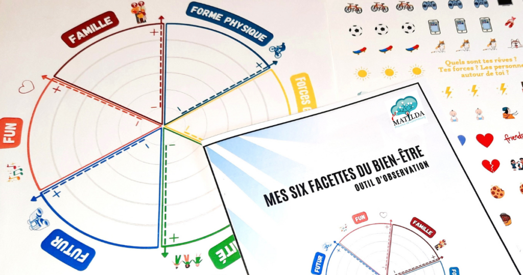 Cet outil d’observation du bien-être chez les jeunes intitulé « Mes six facettes du bien-être » a pour but, entre autres, de déstigmatiser la santé mentale en élargissant la notion de bien-être et ce, en se basant sur six facteurs déterminants qui impactent la santé mentale. L’outil permet de considérer le bien-être des jeunes dans sa globalité avec un focus sur leurs forces et leurs ressources.